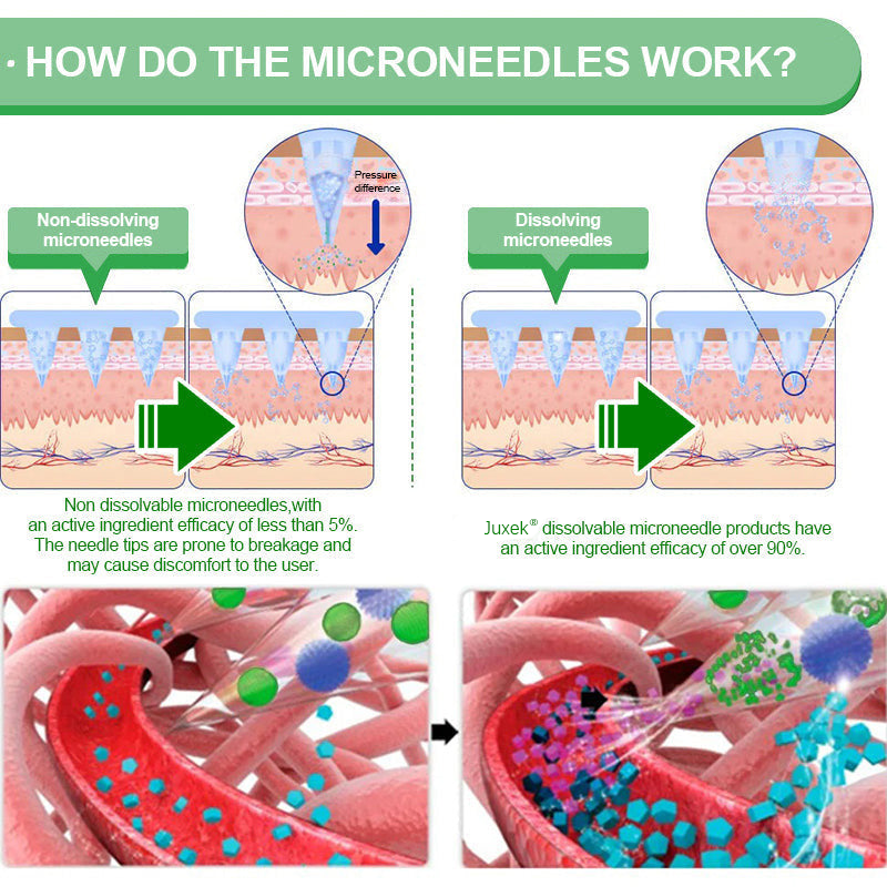 New 2026 Upgrade:  𝐉𝐮𝐱𝐞𝐤® Berberine 6-in-1 Nano Microneedle 𝖯𝚊𝗍𝖼𝗁 with Science-Backed Formula
