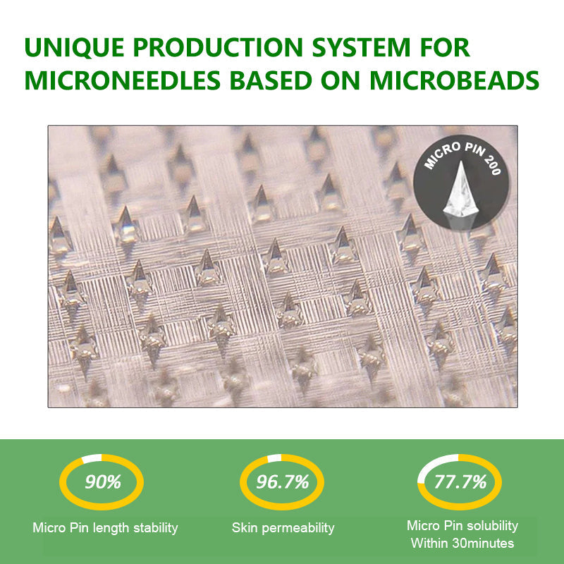 New 2026 Upgrade:  𝐉𝐮𝐱𝐞𝐤® Berberine 6-in-1 Nano Microneedle 𝖯𝚊𝗍𝖼𝗁 with Science-Backed Formula