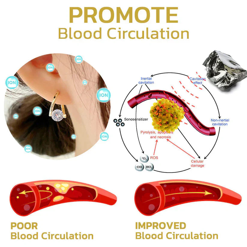 (🔥LAST DAY SALE-61% OFF) Histone™ Lymphvity MagneTherapy Germanium Earrings